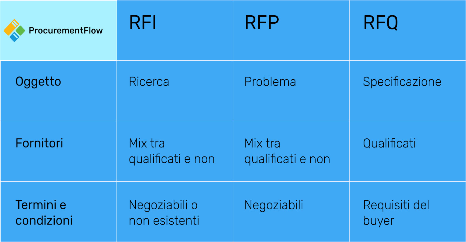 20200331 procurementflow corpo