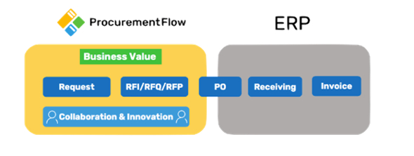 procurementflow corpo1