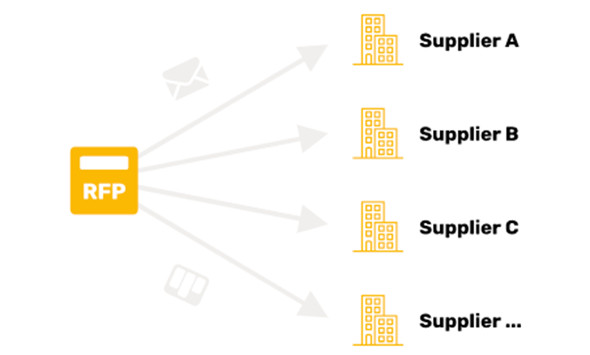 procurementflow corpo2