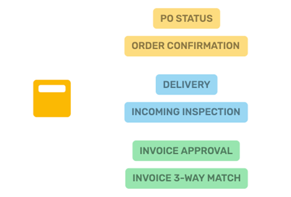 procurementflow corpo4