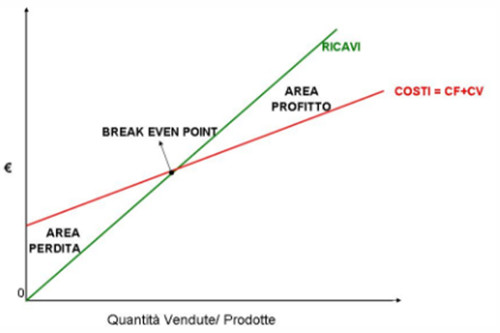 break even point corpo2