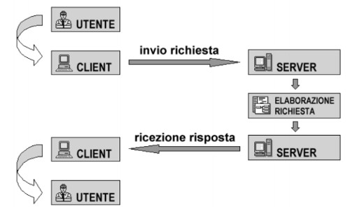 sistemi client server corpo