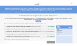 axélero sfida i colossi dell’AI con l’innovativo tool di comparazione