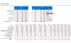 Meet Talentia si conferma l’appuntamento annuale con Responsabili Finanziari ed HR Manager delle aziende