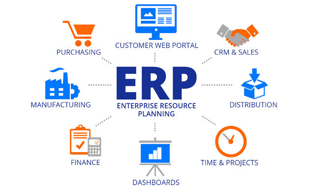 Erp come scegliere e perché