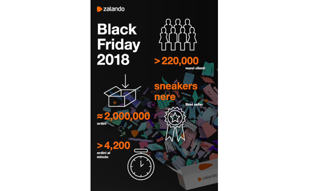 I risultati record del Black Friday 2018 di Zalando