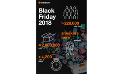 I risultati record del Black Friday 2018 di Zalando