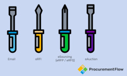 Una guida strategica all' eSourcing - le differenze tra eRFI, eRFQ and eAuction