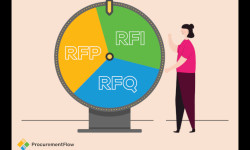 Le misteriose RFx - Qual è la differenza tra RFI, RFP e RFQ?