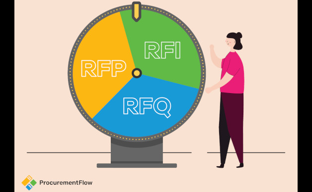 Le misteriose RFx - Qual è la differenza tra RFI, RFP e RFQ?