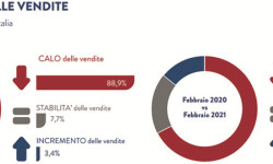 Retail High Street 2021: gli effetti della pandemia in Italia