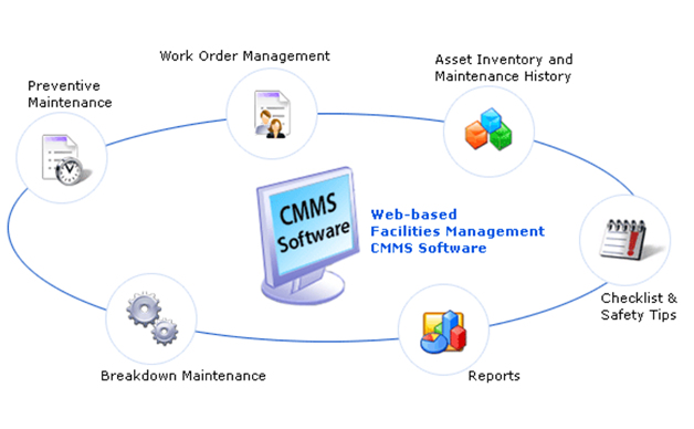 CMMS, un nuovo acronimo per la logistica