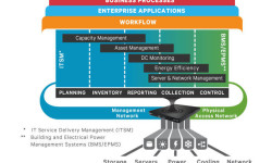 Vertiv espande il portfolio software con la nuova versione di Trellis™ Power Insight