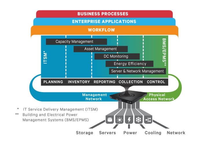 Vertiv espande il portfolio software con la nuova versione di Trellis™ Power Insight