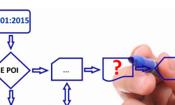 Il Sistema Qualità per individuare e gestire i rischi aziendali più a cuore all’imprenditore.