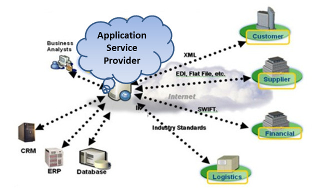 ASP (Application Solution Provider)