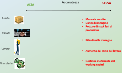 L’accuratezza del sistema previsionale: dalla sua misurazione a strumento per l’efficienza.