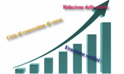 Previsioni di vendita più accurate con la tecnologia di Machine Learning 