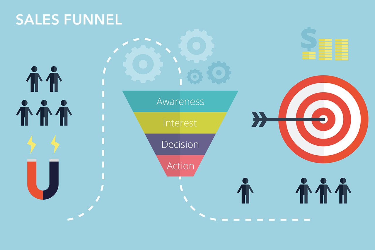 Sales Funnel, se non sai cosa sono significa che la tua strategia di Marketing online è da rivedere!