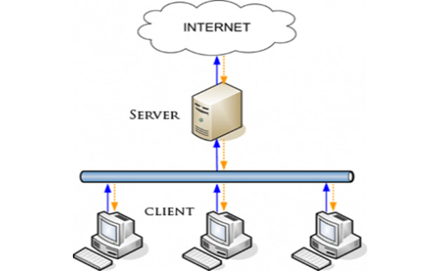 SISTEMI CLIENT/SERVER